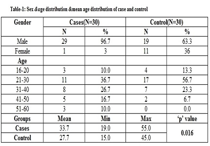 Cross-Sectional study of differences in phenomenology of acute psychosis with or without cannabis