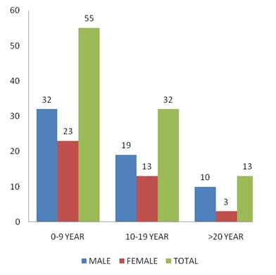 Sonographic evaluation of abdominal organs in a sickle cell disease patient
