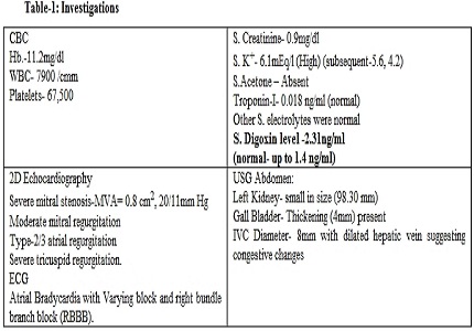 Digoxin Toxicity presented with Right Bundle Branch Block: A Case report of Drug- Drug Interaction