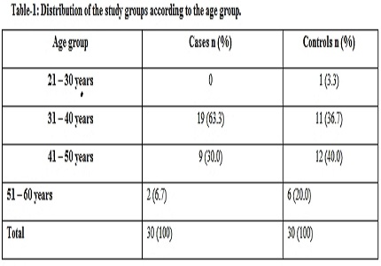 A study of cognitive dysfunctions in patients with thyroid disorders