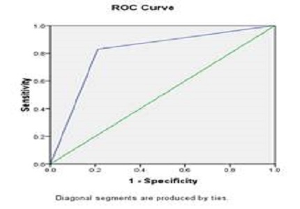 The diagnostic accuracy of diffusion weighted magnetic resonance (MR) imaging for discrimination of malignant from benign cervical lymphadenopathy in head and neck tumours using histopathology as the reference standard