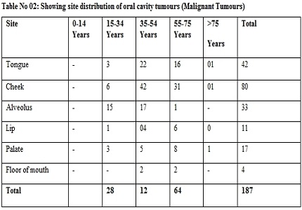 Impact study of hygiene and health counselling  as a controlling measure of iron deficiency Anemia