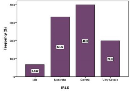 Use of cutaneous silent period parameters as a diagnostic indicator in patients with restless legs syndrome-a study in south Indian population
