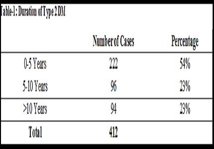 Vitamin D and Diabetic Retinopathy in Indian adults with Type 2 Diabetes Mellitus
