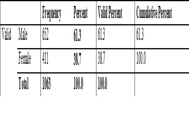 lali Familia lclustering and presenceof maternal influence on the transmission of type 2 diabetes in South Indians